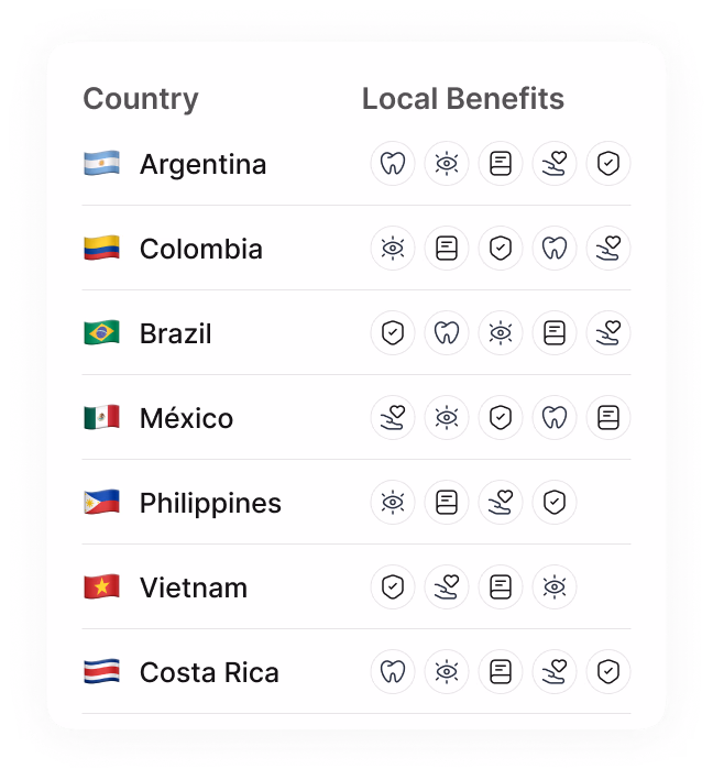 Countries table showing local benefits by country